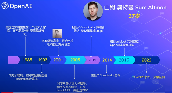 白话区块链, 马斯克这位前合伙人，从ChatGPT到WorldCoin，会给Web3带来惊喜吗？