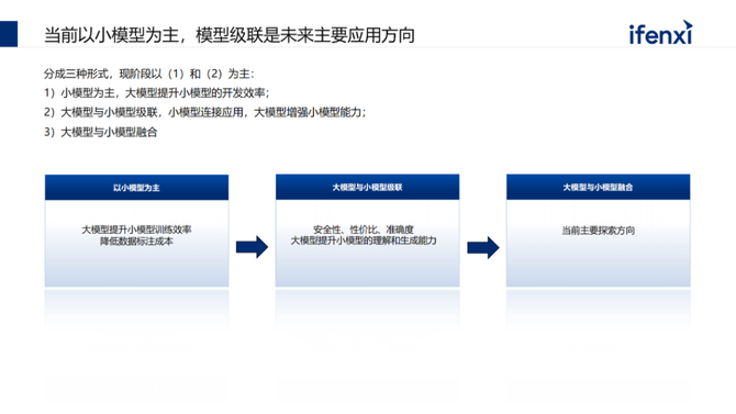 CDO研习社, 企业落地大模型的路径、场景与案例2023