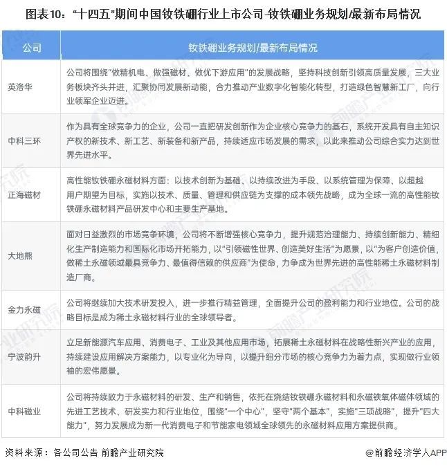 洞见前沿, 【最全】2024年钕铁硼产业上市公司全方位对比(附业务布局汇总、业绩对比、业务规划等)