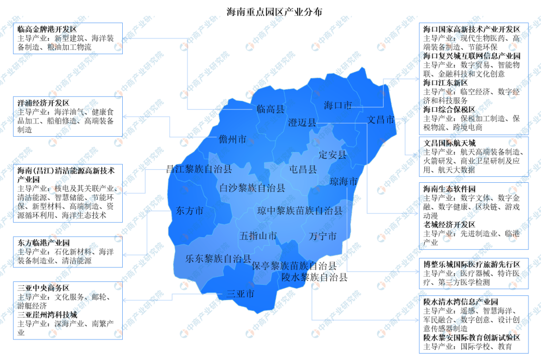 海南农业分布图图片