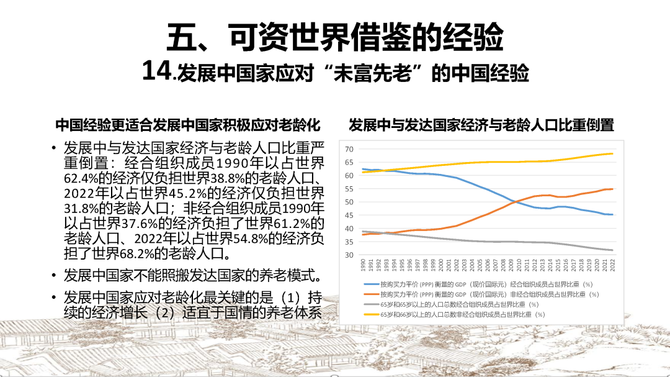小马财经厅, 林毅夫最新演讲：新结构经济学关于中国式老龄化的18个新见解