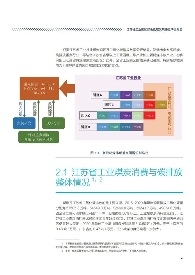 智能交通技术, 江苏省工业园区绿色低碳发展路径研究