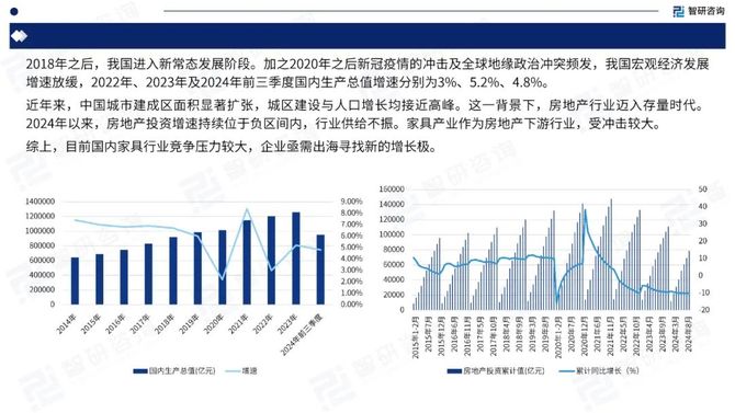 行研君, 2024中国家具行业出海市场发展形势及前景机遇研判报告