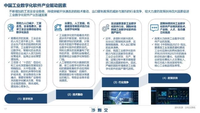 2023年中国工业数字化软件白皮书