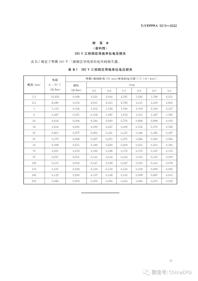 电力设计及施工运维, 【规范学习】T/CEPPEA 5013-2022 农村低压配电网设计技术规范