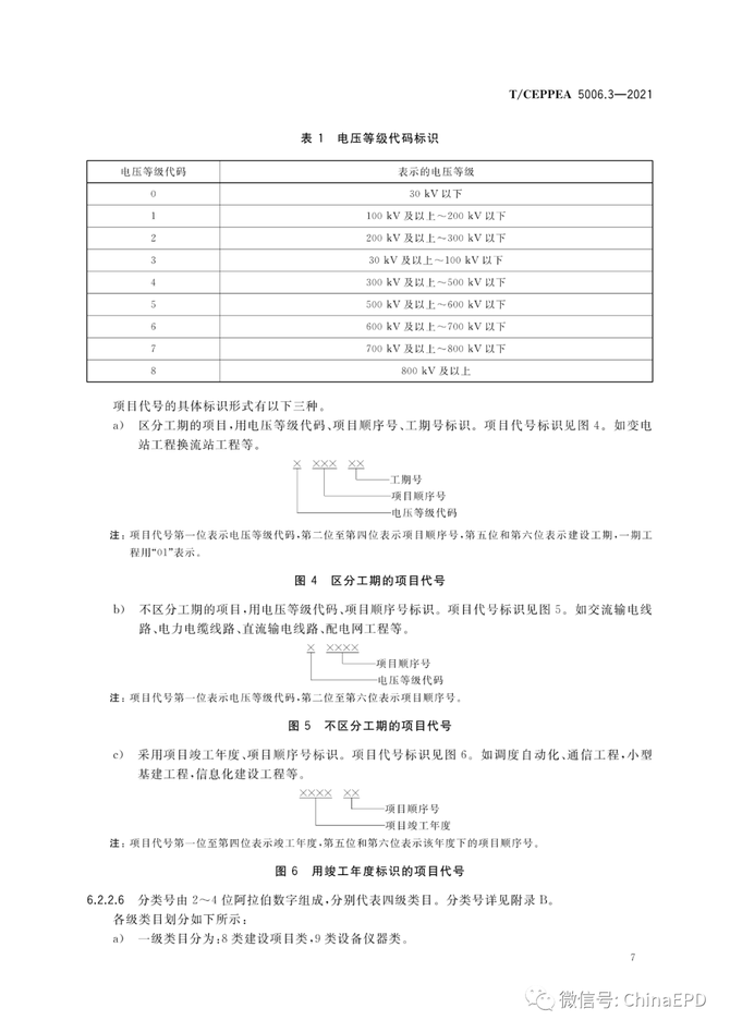 电力设计及施工运维, 工程总承包项目文件收集与档案整理规范 第3部分 电网工程