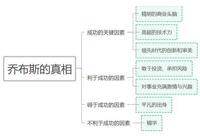思考君村村, 4400字!说明白什么是「幸存者偏差」?