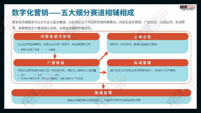 观潮新消费, 报告解读 | 年度重磅,在这里看见中国科技产业的未来
