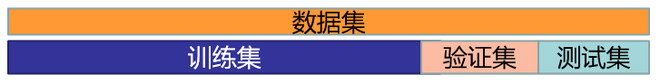 消费金融风控联盟, 机器学习入门解析