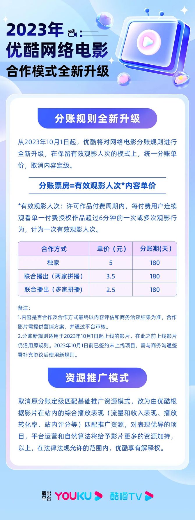 网络视听生态圈, 10月1日起，优酷将对网络电影分账规则进行全新升级