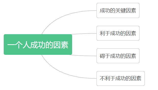 思考君村村, 4400字!说明白什么是「幸存者偏差」?