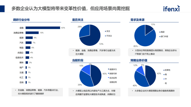 CDO研习社, 企业落地大模型的路径、场景与案例2023