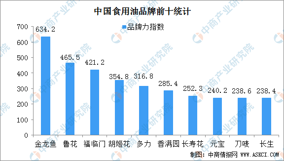 农业数字化, 【农业产业带】中国农产品加工产业链图谱剖析