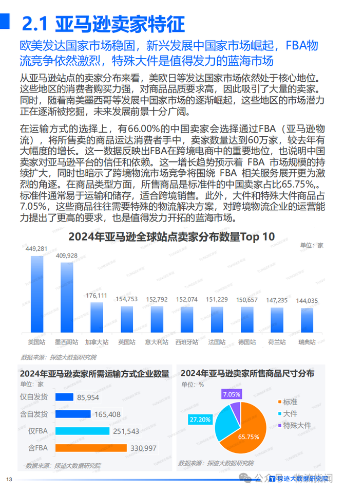 物流指闻, 研报：需求高增长，跨境物流却陷“微利”困局？