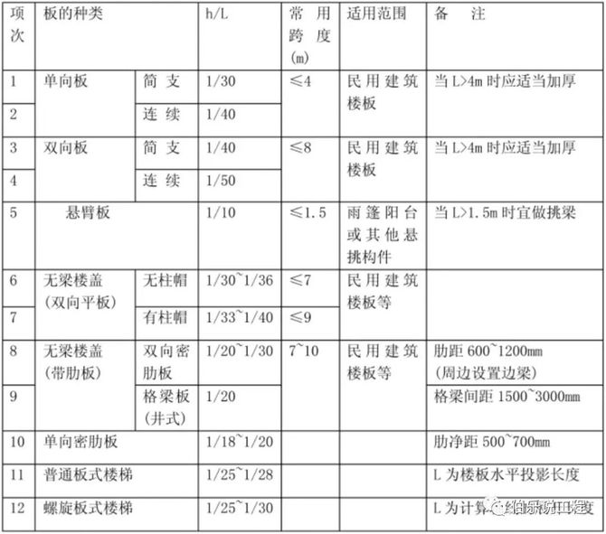 好伯乐, 楼板裂缝的9个产生原因及9个预控措施！