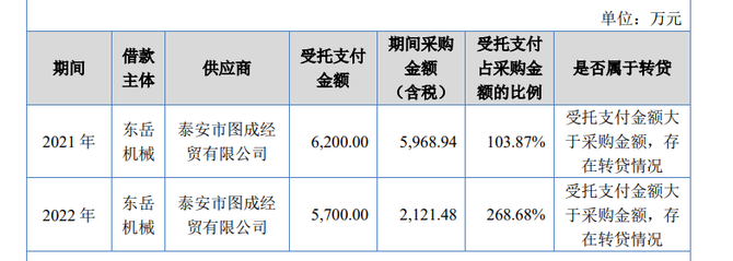 预审IPO, 七年来仅获实控人亲家增资，东岳机械IPO前向国资定增失败