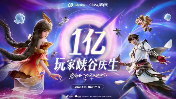 Tencent's Q3 gaming revenue increased by 12.6%, and the group added 3,514 employees a year