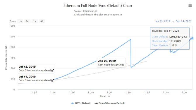 吴说, 科普：Vitalik 近期演讲频繁提到的“无状态”是什么？