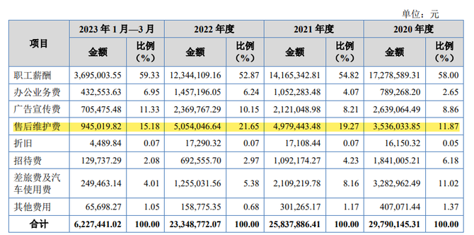 预审IPO, 七年来仅获实控人亲家增资，东岳机械IPO前向国资定增失败