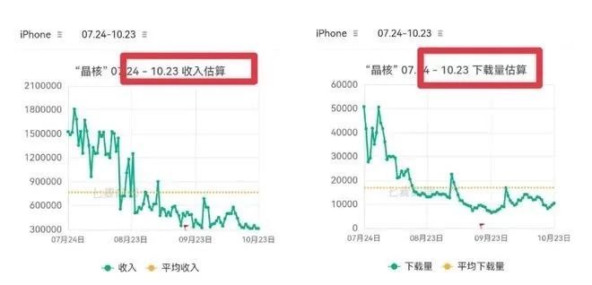 道总有理, 字节超腾讯，但始终差一个《王者荣耀》“加冕”