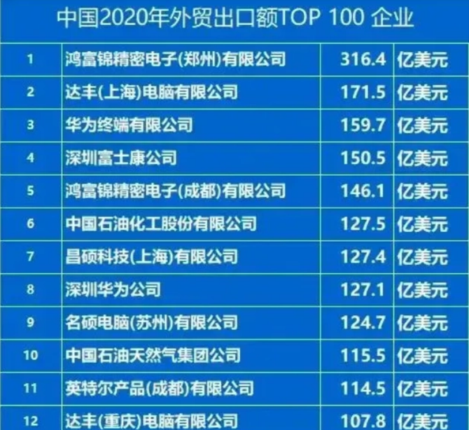 文琳资讯, 富士康被查，字越少事越大！