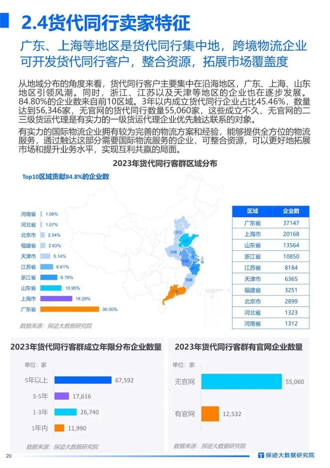智能交通技术, 2023年跨境物流行业发展趋势报告
