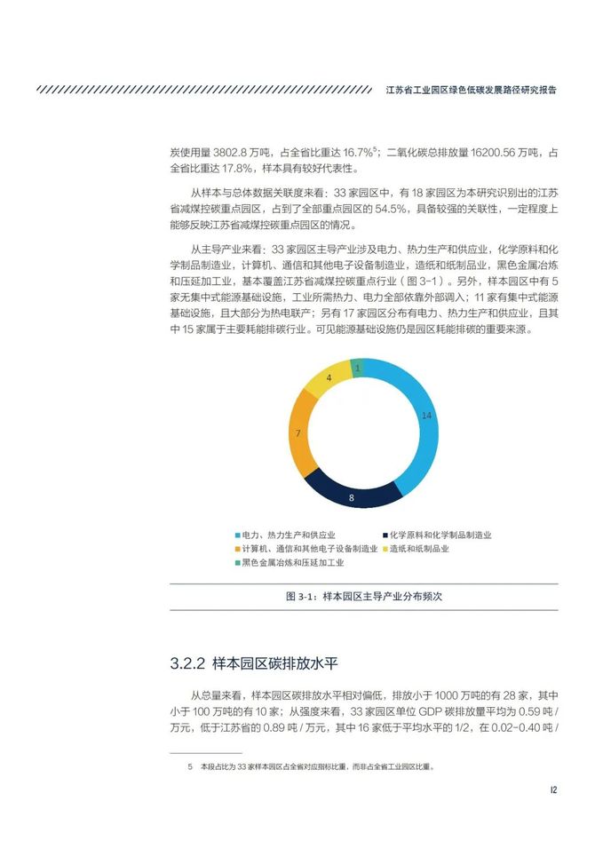 智能交通技术, 江苏省工业园区绿色低碳发展路径研究