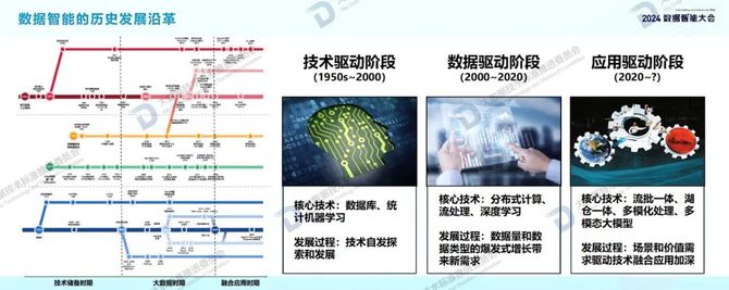 首席数字官, 2024年数据智能白皮书及十大关键词