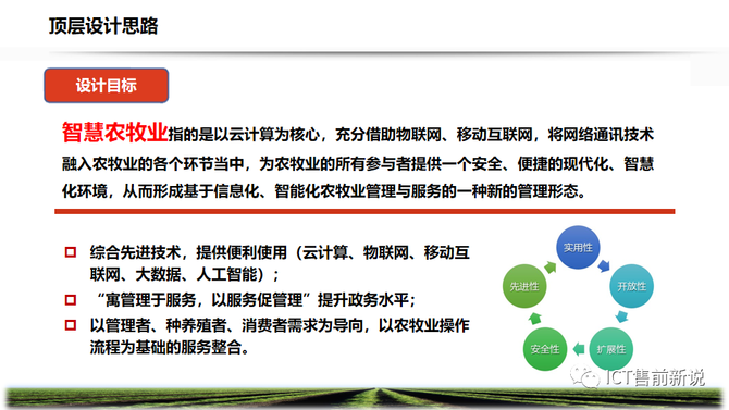 ICT售前新说, 智慧农牧业解决方案