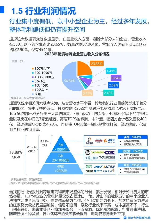 智能交通技术, 2023年跨境物流行业发展趋势报告