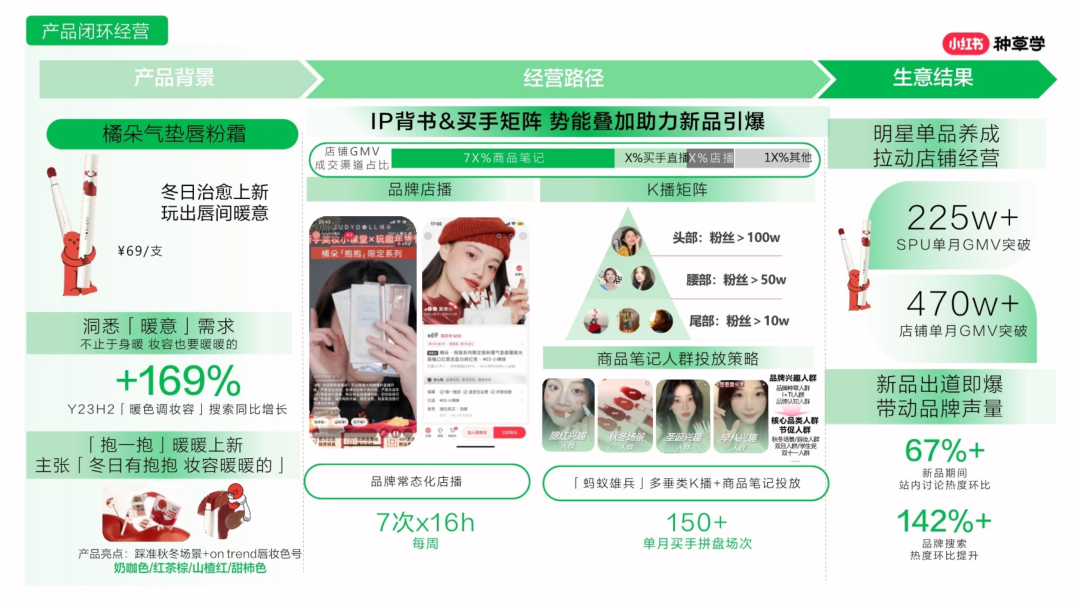 小红书销售