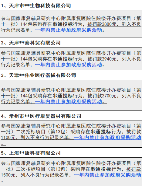医业观察, 财政部：医疗器械招投标领域，开始严查！