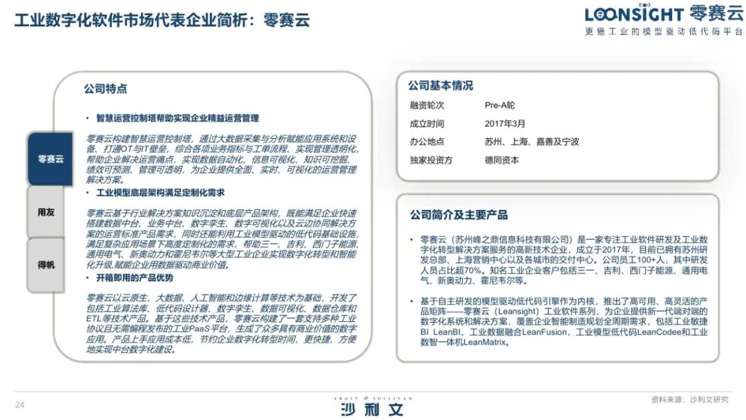 沙利文：2023年中国工业数字化软件白皮书
