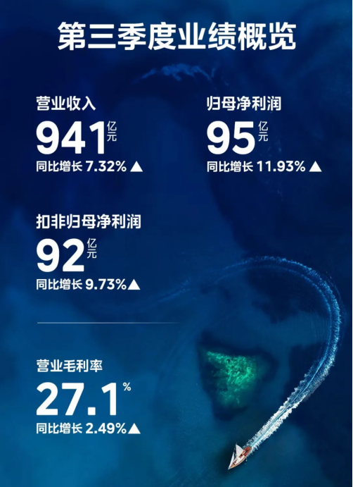 壹度Pro, 白电巨头财报密码，B端业务真香吗？