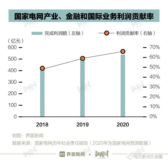 工控课堂, 国家电网剥离许继、平高，影响几何？