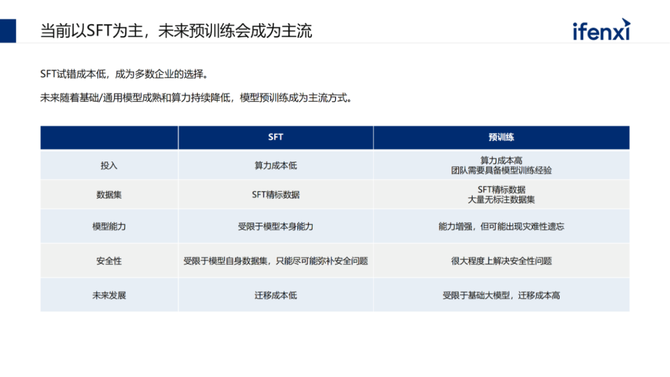 CDO研习社, 企业落地大模型的路径、场景与案例2023