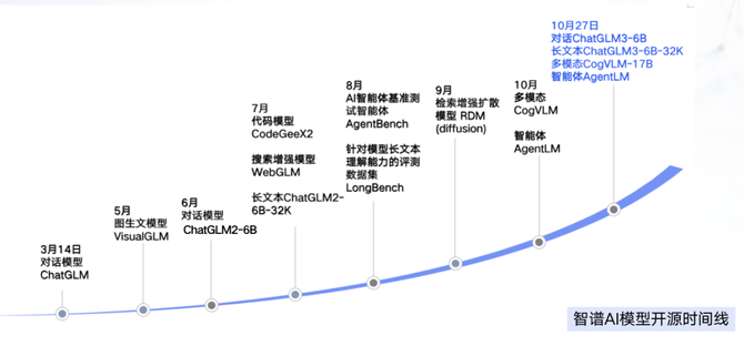 首席数字官, 智谱 AI CEO 张鹏：AI Agent 是重要新风向，大模型竞争已步入混战后期