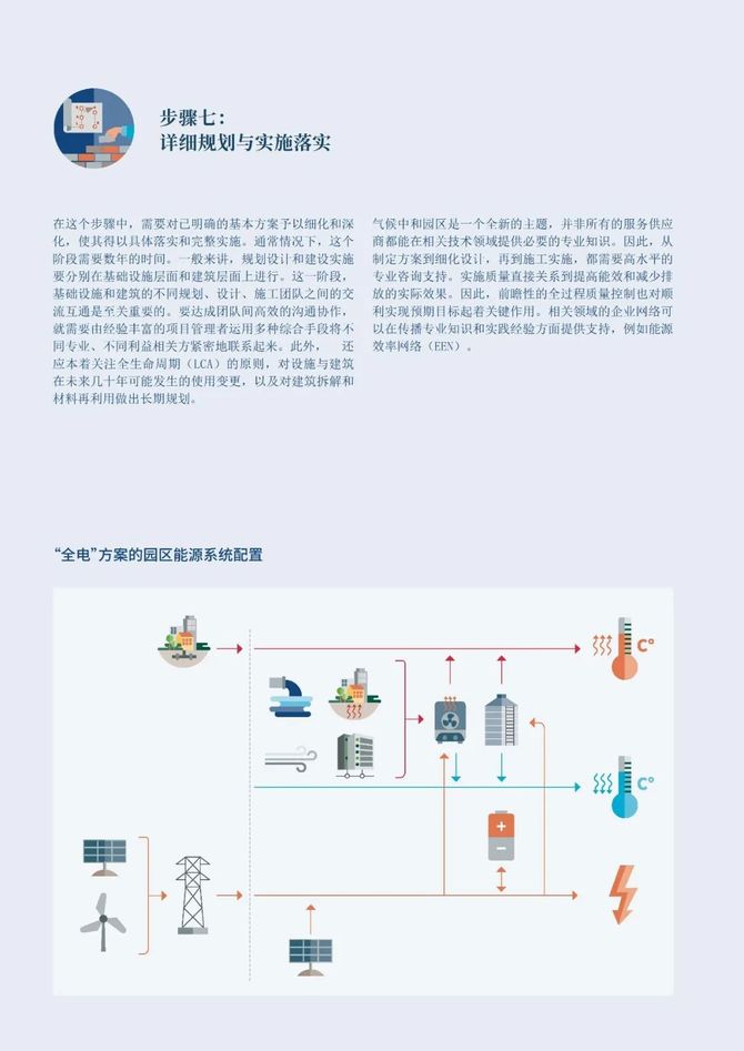 智能交通技术, GIZ气候中和园区：工业园区的零碳转型指南