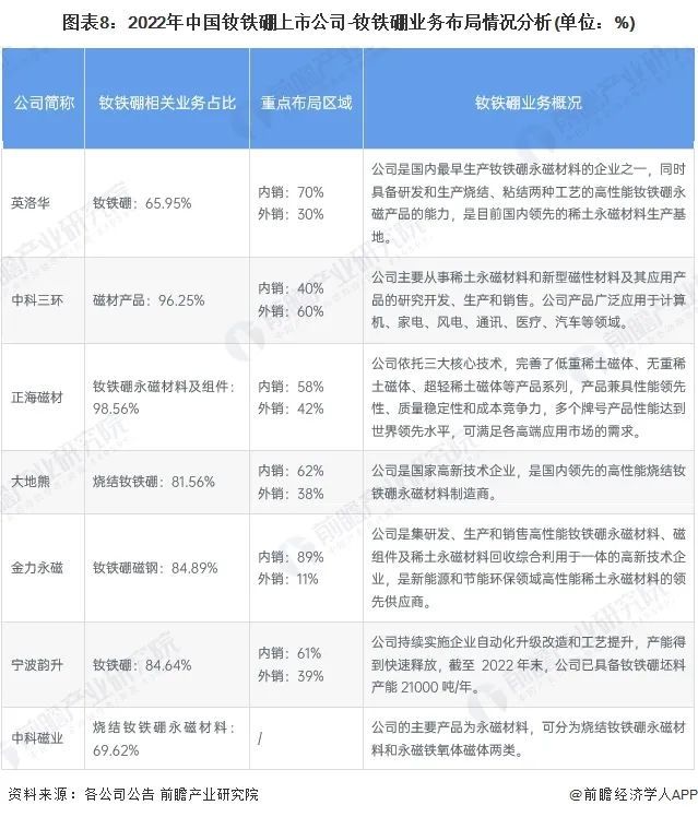 洞见前沿, 【最全】2024年钕铁硼产业上市公司全方位对比(附业务布局汇总、业绩对比、业务规划等)