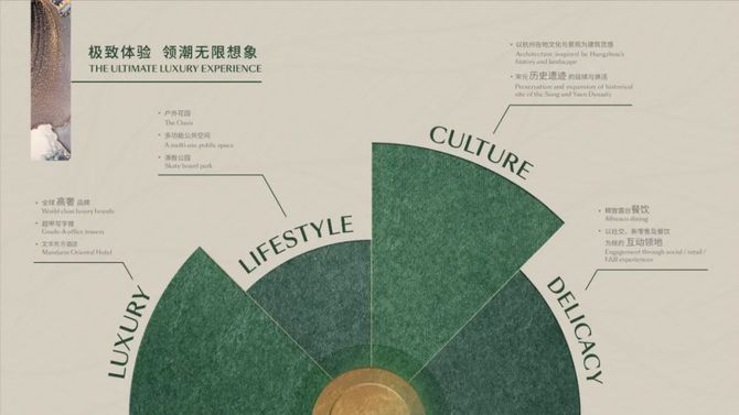 商业地产精选, 项目精选  @杭州·恒隆广场