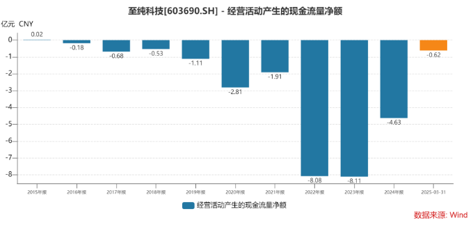 至纯科技营收新高背后：净利润暴跌超九成，现金流持续告负，高负债担保埋雷_证券之星-商业新知