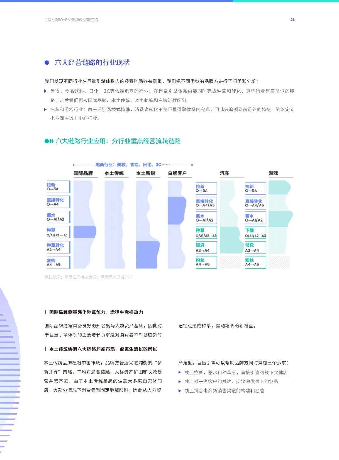 巨量引擎o-5a人群资产经营方法论