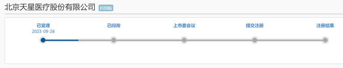 乐居财经, 天星医疗募资10.93亿元闯关科创板，主营业务毛利率超70%