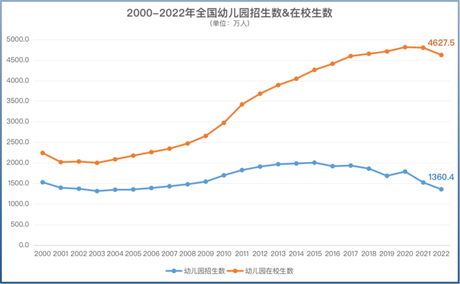 市场人, 少儿艺培关停潮已来：5年内机构或减半