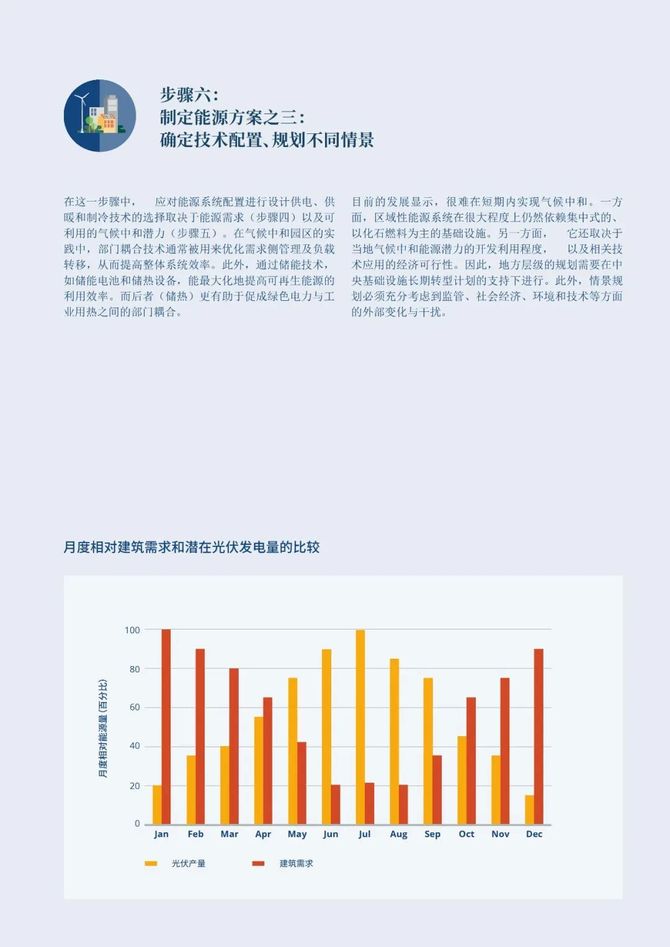 智能交通技术, GIZ气候中和园区：工业园区的零碳转型指南