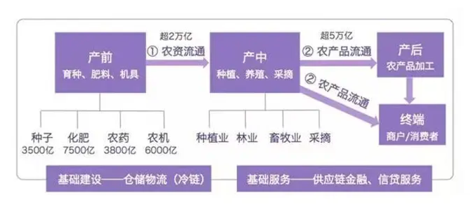 农业数字化, 农业数字化SaaS的角色和意义