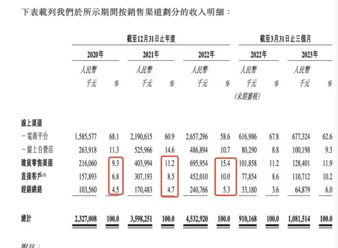 Foodaily, 十月稻田上市，农产品品牌化的故事好讲么？