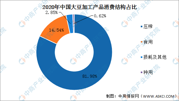 农业数字化, 【农业产业带】中国农产品加工产业链图谱剖析