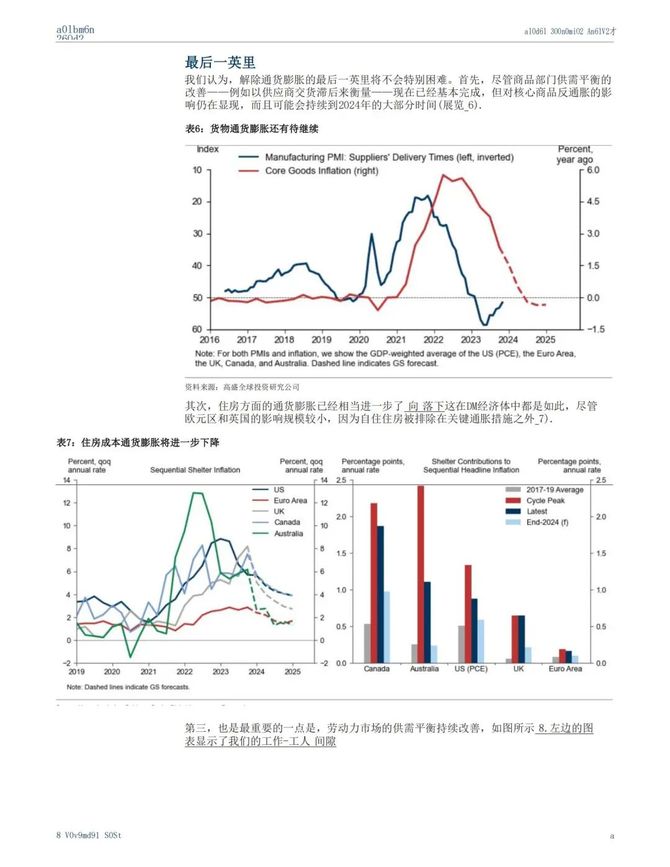 首席数字官, 高盛：2024全球宏观展望：最艰难的已经过去