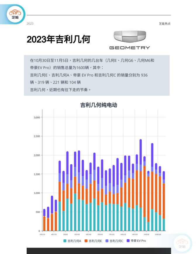 芝能汽车, 新能源周销量｜11月第一周  自主品牌车企